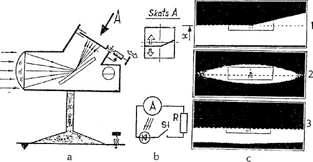 Lukturu stāvokļa pārbaudes ekrāns: a - Eiropas tipa divlukturu sistēmas tuvās un tālās gaismas lukturu pārbaudes ekrāns; b - miglas lukturu pārbaudes ekrāns; c - Eiropas tipa četrlukturu sistēmas