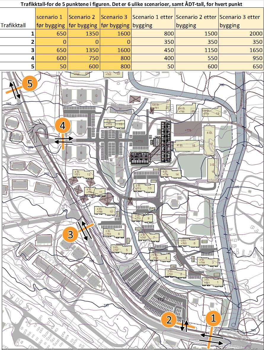 - Reguleringsplan OTG Skei 3 Fremtidig situasjon Trafikkmengdene beregnet i tabell 6 antas å fordele seg i vegnettet som vist i figur 4,