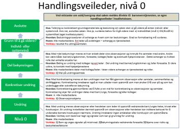 Selektiv Universell Oppsummering Kunnskapsgrunnlaget Handlingssystemer Kunnskap om tegn og signaler hos barna Kunnskap om hva som gjør barn sårbare Kunnskap om barns behov (forhold som bygger