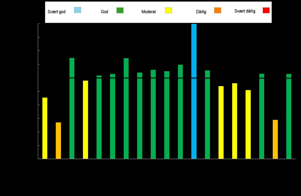 neqr, PIT Figur 79. Normalisert EQR av ASPT for elver og bekker med direkte avrenning til Bunnefjorden i vannområdet PURA i 2014 og 2016.