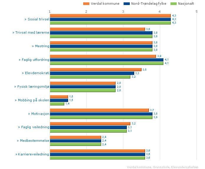 Figur 37: Resultater fra