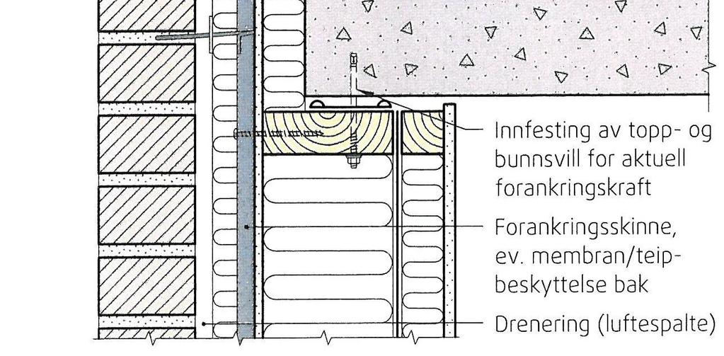 deformasjoner i gesimsbeslaget. Gesimsbeslaget bør ha minst 35 mm utspring fra tegllivet. Fig.