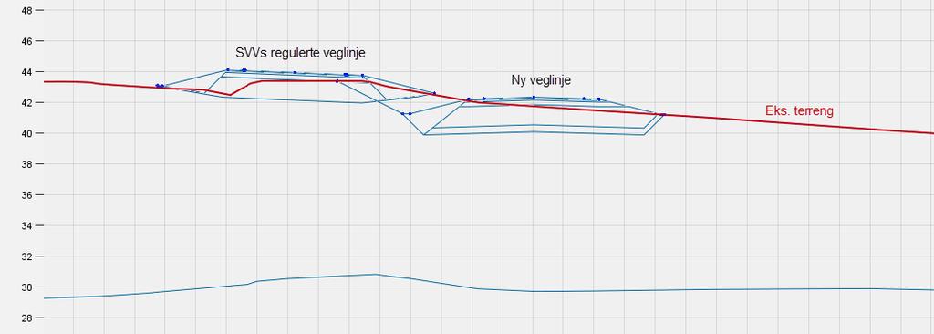 uten tiltak. Figur 4 viser ny veglinje og SVVs veglinje i det aktuelle tverrprofilet.