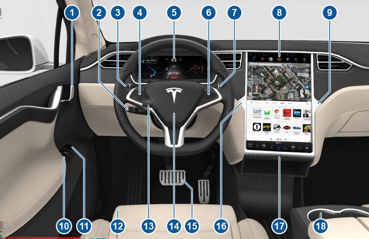 Innvendig oversikt 1. Innvendige dørhåndtak (Åpne dører fra kupéen på side 6) 2. Aktiv Cruise Control (Aktiv Cruise Control på side 76) og Autostyring (Autostyring på side 82) 3.