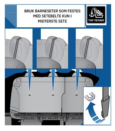 Barneseter Teste barnesete Kontroller alltid at barnesetet ikke er løst, før du setter et barn i setet. 1. Hold barnesetet i beltet, og prøv å skyve barnesetet fra side til side, og frem og tilbake.