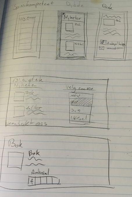 For å supplere prototypen lagde vi også en low-fidelity skisse av en oppdatert forside til Statpeds bibliotek (under til høyre). Til venstre er det en skisse av applikasjonen vi ønsket å lage.