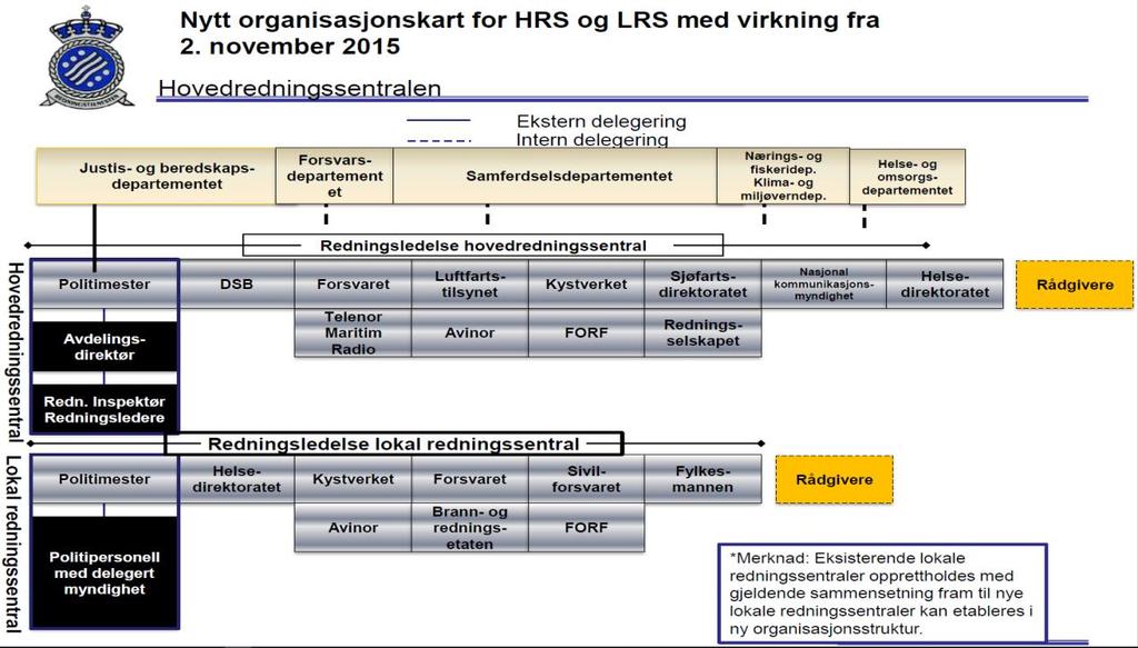 Redningstjeneste JD Justisdep.