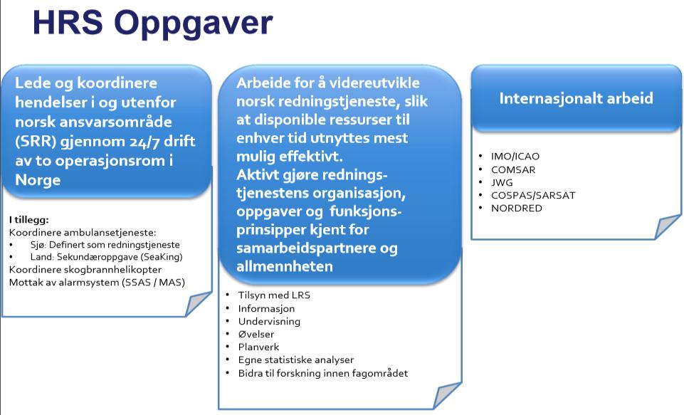 Kilde: HRS v/jamtli, Beredskapskonferansen 31.5.2017 Kilde: www.redningsnett.no (Figur 2009) Sentralene har i dag lokaler med moderne IT- løsninger og annet avansert teknisk utstyr.