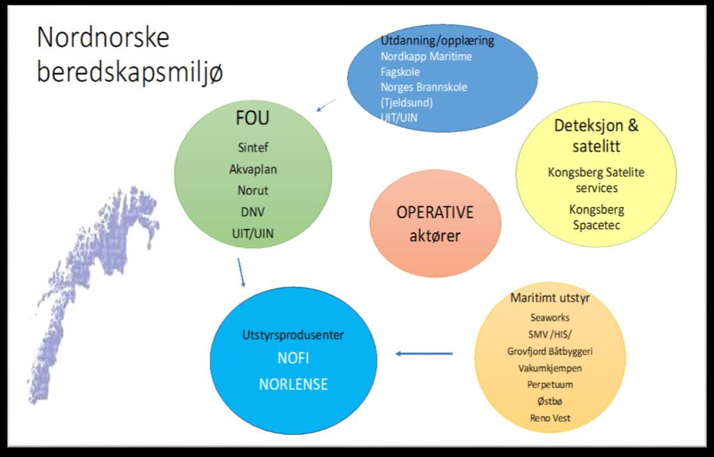 6.3 Bedriftseksempel i beredskapen Norlense Norlense er et av de ledende foretakene i nordnorsk oljevernberedskap.