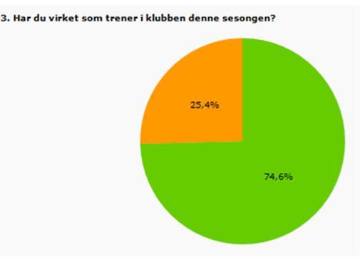 Ubenyttet potensiale?