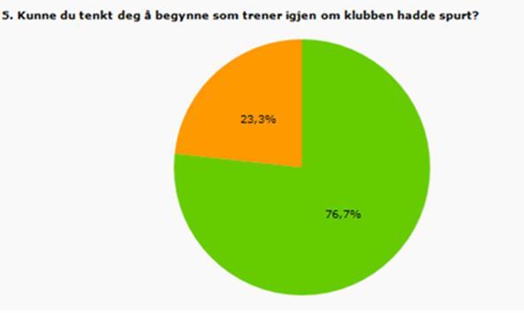 fortsatt aktive i dag!