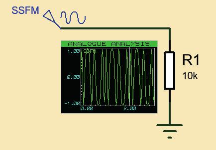generator produces a waveform that represents the result of frequency