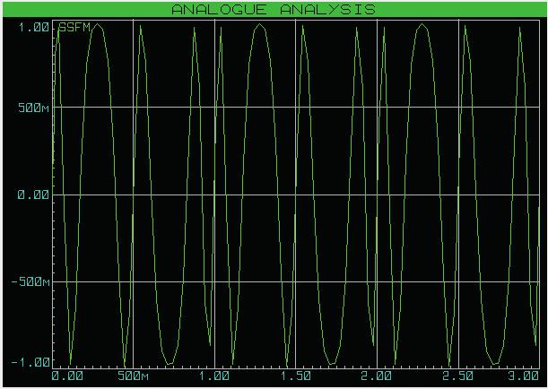 carrier frequency FS The Signal frequency MDI The modulation index