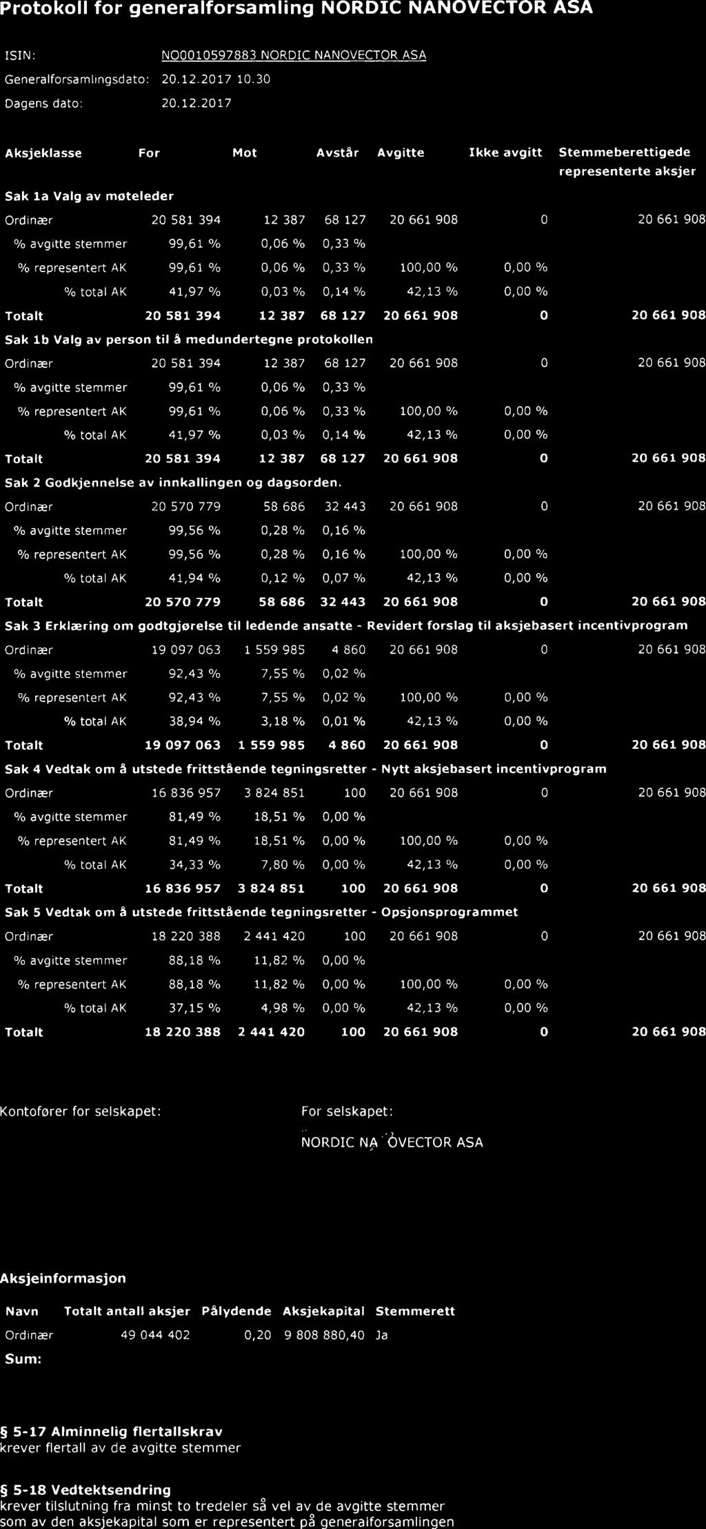 Protokoll for generalforsamling NORDIC NANOVECTOR ASA ISIN: N00010597883 NORDIC NANOVECTOR ASA Generalforsamlingsdato: 20.12.