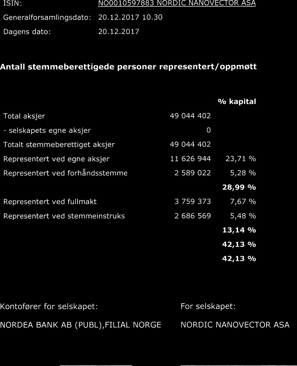 Totalt representert ISIN: N00010597883 NORDIC NANOVECTOR ASA Generalforsamlingsdato: 20.12.