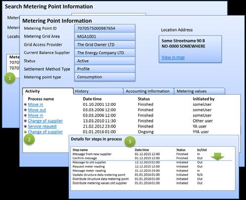 Balance Area Metering Grid Area Metering Grid Area Select Market Party Market Balance Area Metering Grid Area Total Load Total Production Exchange Total Consumption JIP Total Load Total