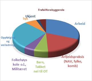 Ungdom fordelt på regioner pr 15.juni 2017: Ungdom fordelt på regioner pr 15.