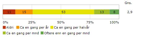 Våren 2015 Våren 2016 Våren 2017 Antall klager totalt 60 81 124 pr.13.09.