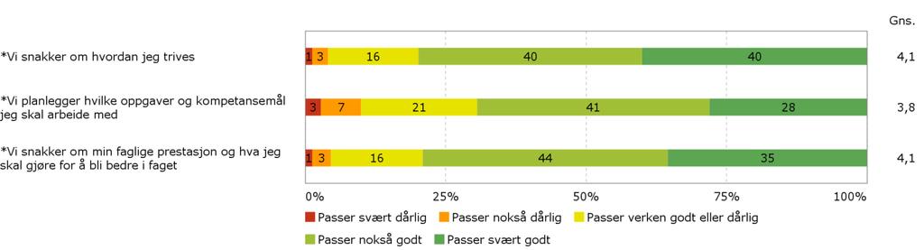 Lærlingundersøkelsen gjennomføres i perioden 15. oktober 15. desember. Data importeres fra Conexus.