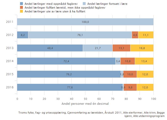 Yrkesfaglig fordypning (YFF), skal bidra til å introdusere elevene for arbeidslivet, og gi regionalt og lokalt arbeidsliv mulighet til å definere innholdet i opplæringen.