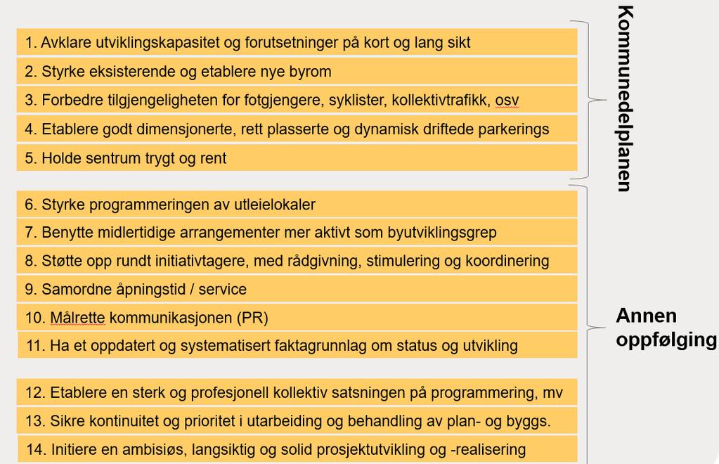 Høring - Utforme nybygg med høy arkitektonisk, byggeteknisk og bærekraftige kvalitet som bringer fornyelse, speiler den eksisterende historiske bebyggelsen og som gir gode opplevelser for de som