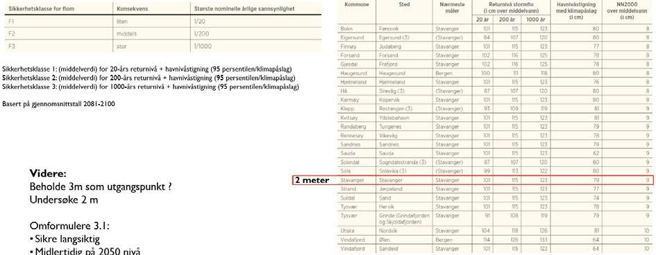 3.12 Flomsikring Flomvern og løsninger for havnivåstigning Det tidligere høringsforslaget legger opp til en helhetlig flomvernsløsning for sentrum der områdene under kote 3 over tid permanent sikres