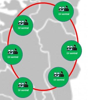 Alternativt kan det legges i en felles kø der det alltid vil gå til første ledige LVS-operatør. Det er i dag krav til at alle LV-sentraler skal svare både 116117 og eget 8 sifret legevaktnummer.