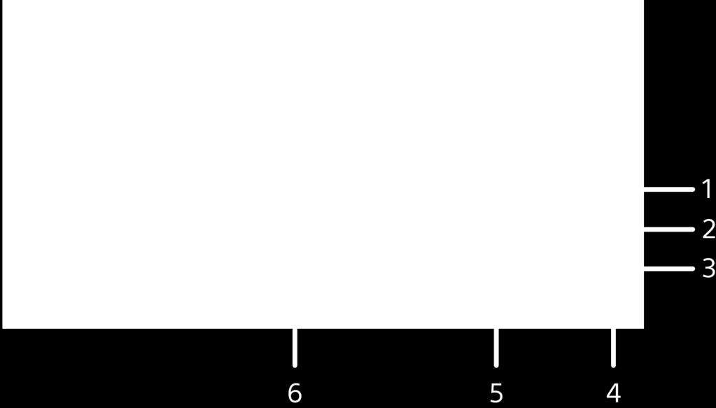 3 Legg inn et mellomrom. 4 Tilpass tastaturet. Denne tasten forsvinner etter at tastaturet er persontilpasset. 5 Vis tall og symboler. Trykk på for enda flere symboler.