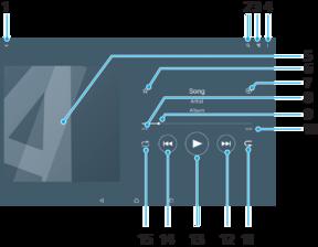 Musikk Overføre musikk til enheten Du kan overføre musikk fra en datamaskin til enheten på to måter: Koble enheten til en datamaskin med en USB Type-C-kabel.