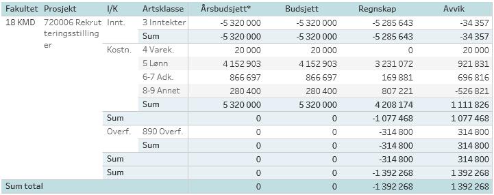 Griegakademiet er tildelt kr 306 for 2017.