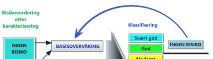 brukes det bl.a. en veileder for forurenset sediment til dette formålet (Bakke, Oen et al. 2007).