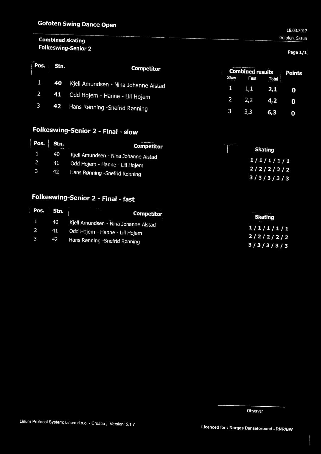 Rønning 3 3,3 6,3 0 Folkeswing-Senior 2 - Final - slow I Pos. j Stn.