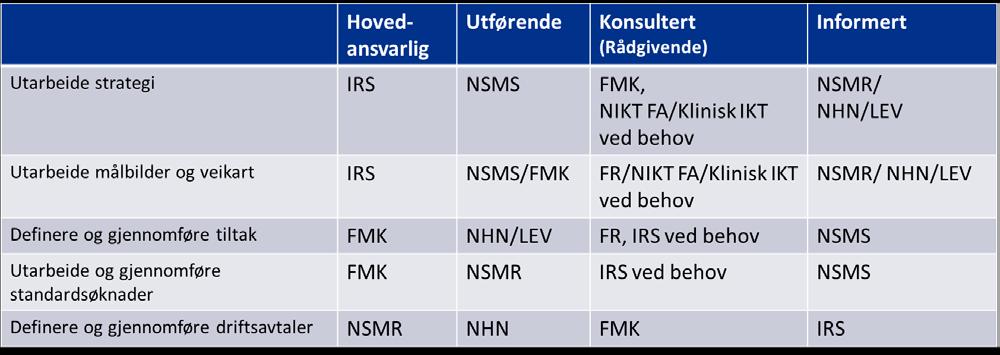 Medlemmene skal i saker der det er relevant, sørge for å være kjent med anbefaling og innstilling i egen region eller virksomhet. Medlemmene tilstreber å stille på alle møter.