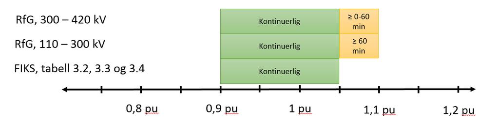 16.4 Systemkoordinering Forordningsteksten er langt på vei endelig uten tilpasningsmuligheter.