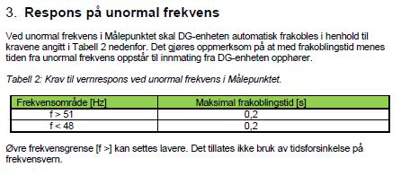 REN Tabell I1 REN blads krav til vernrespons ved unormal frekvens i målepunkt 13.