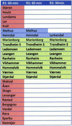 16 av 28 Figur 3 viser en grafisk fremstilling av tilbudskonseptet samt stoppmønsteret for de 3 pendlene.