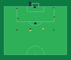 Angrep i overtall (3v2, 2v1) - To-tre angrepsspillere utfordrer mot en-to forsvarsspiller og keeper - Hensikten er å angripe mål og utnytte overtall - Kan organiseres mot to mål der en-to