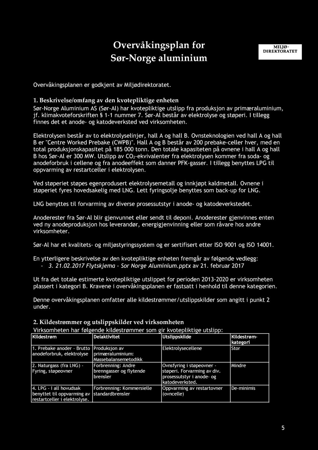 Overvåkingsplan for Sør-Norge aluminium Overvåkingsplanen er godkjent av Miljødirektoratet. 1.