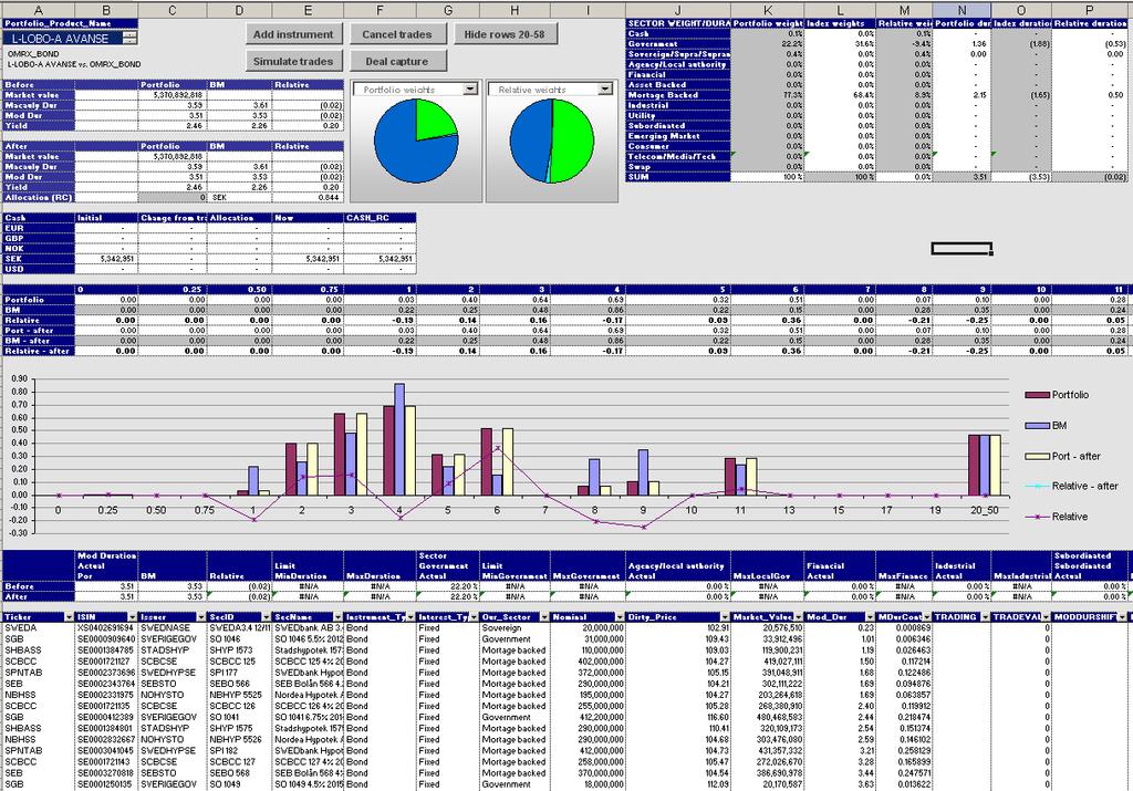 Risikostyring FIRA - Fixed Income Risk Application Order management