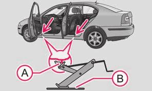 144 Hjelp ved uhell Jekke opp kjøretøyet Bilen må heves med jekken* før hjulskift. Sikring av hjulene mot tyveri* For å løsne hjulbolter med tyverisikring trengs det en spesiell adapter.