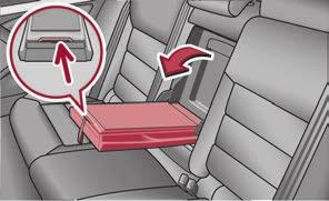 På biler med klimaanlegg har oppbevaringsrommet lukkbart inntak for varmebehandlet (temperert) luft.