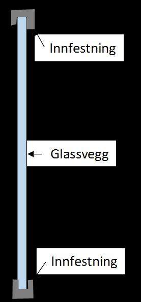 Glassfasader og glasskonstruksjoner Betegnelse B-kravene FG-112 Ytter- og innervegger av glass.