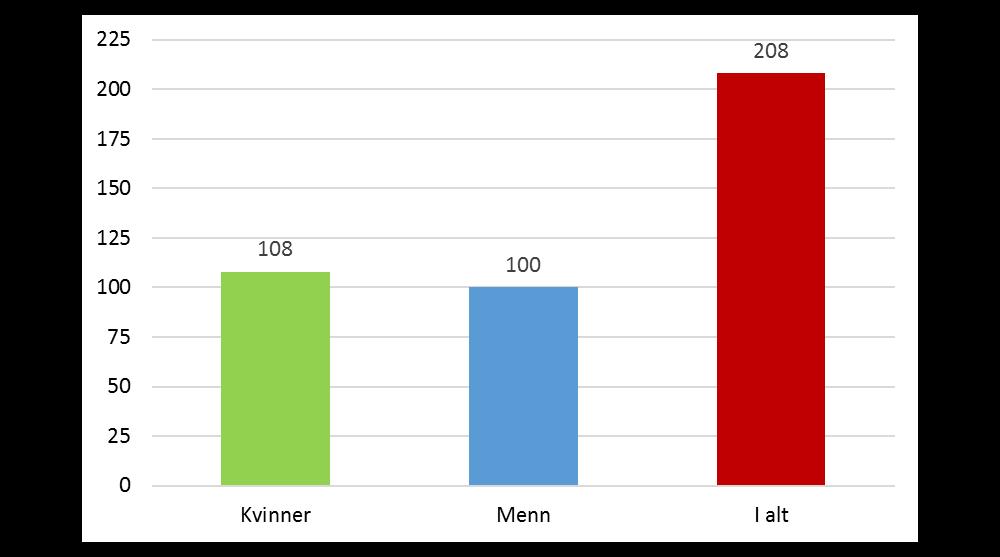 Kva slags eldreråd har kommunen?