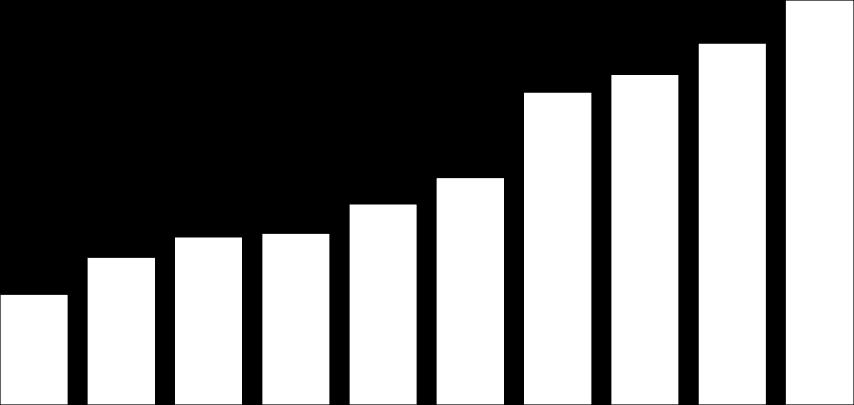 kroner Obligasjonsfond: 216 mrd. kroner Pengemarkedsfond: 6 mrd. kroner Andre rentefond: 52,6 mrd.