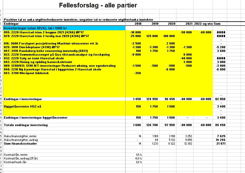 o Personen skal påse at svømmerne til enhver tid overholder de ordensregler som gjelder i hallen. o Personen skal føre oversikt over antall svømmere som trener utenfor vanlige åpningstider.