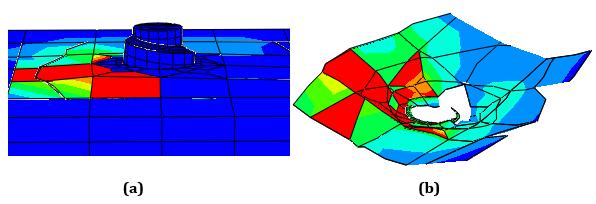 6 Numerisk simulering av sprekker i treverk Figur 6.11 (a) full 3D-modell, skrue 0 på fibre (b) sprekkflaten rundt skruen. For 3D-modellen i Figur 6.