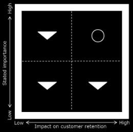 4. Prioritering av tiltak (styrker og svakheter) Styrker og svakheter identifiseres og rangeres på grunnlag av plasseringen i TRI*M-grid Svakheter på høyeste nivå Score langt under gjennomsnittet på