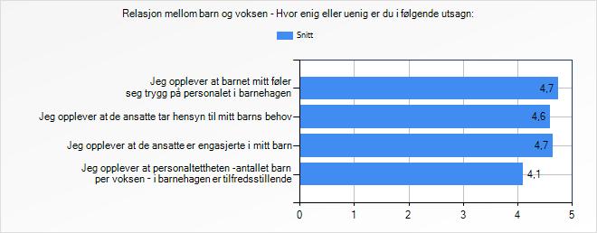 sett lik snittet for Akershus samt det nasjonale