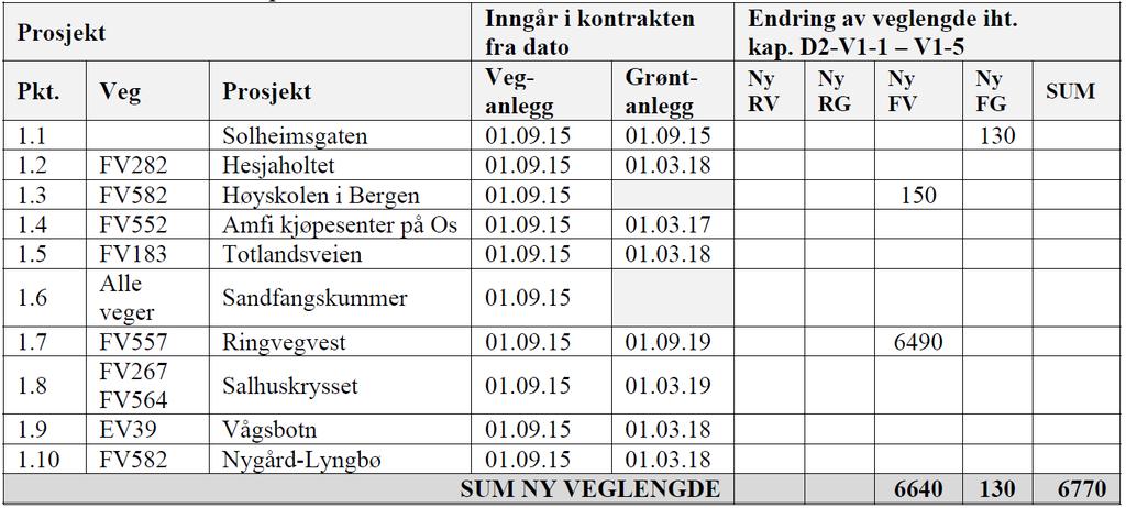 Kap. D2-S20 (se også kap.