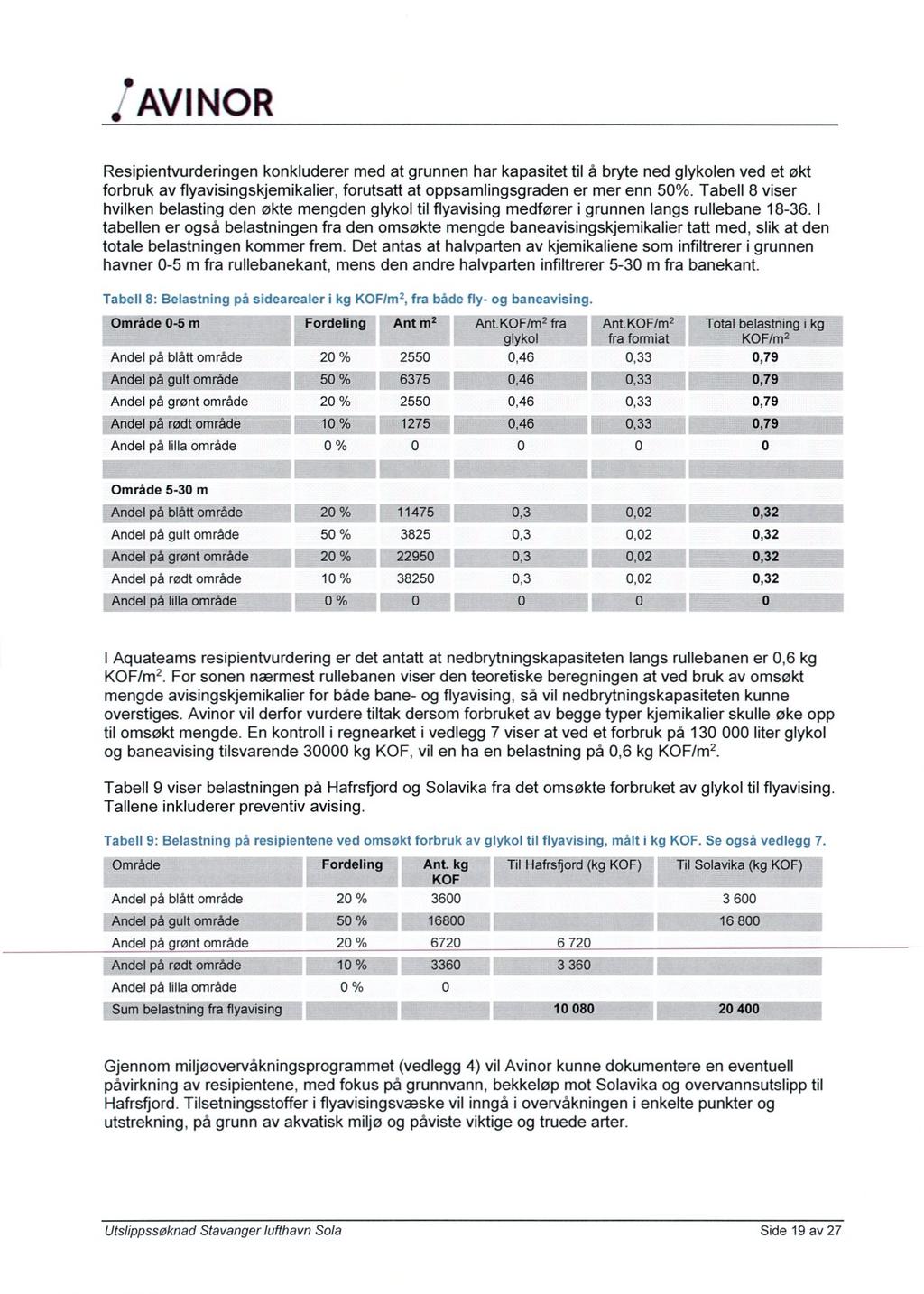 :AVINOR Resipientvurderingen konkluderer med at grunnen har kapasitet til å bryte ned glykolen ved et økt forbruk av flyavisingskjemikalier, forutsatt at oppsamlingsgraden er mer enn 50%.